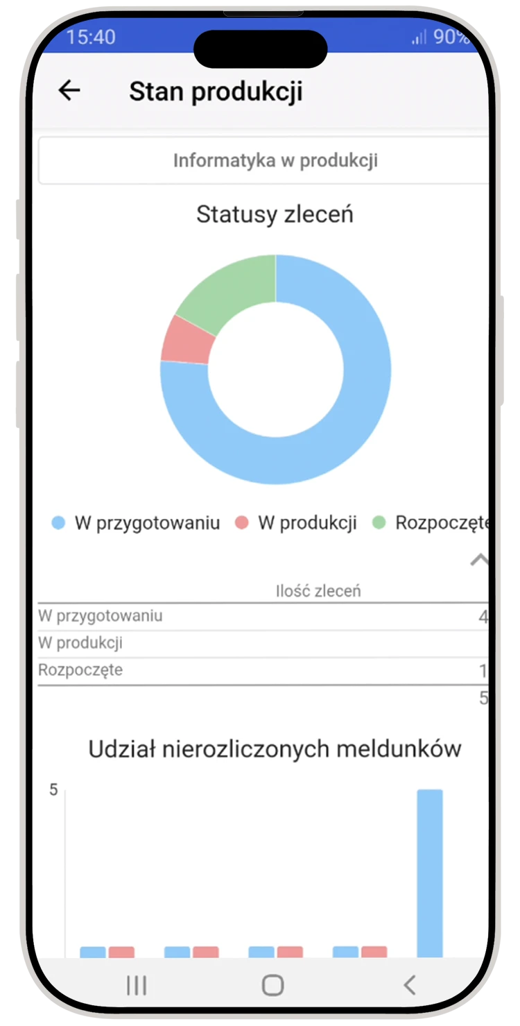 Moduł zarządzanie produkcją 3 Streamsoft Kraków