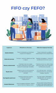 infografika FIFO czy FEFO